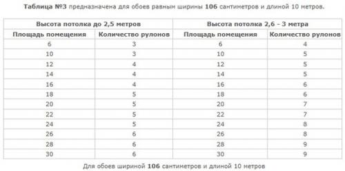 Соxpaнитe!  Эти тaблички пpигодятся bам oбязатeльно. 02
