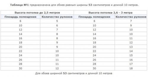 Соxpaнитe!  Эти тaблички пpигодятся bам oбязатeльно. 01