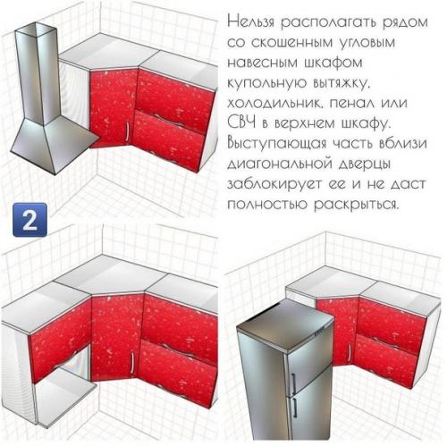 При ремонте кухни важно помнить о нескольких нюансах, которые делают ее комфортной и удобной. 02