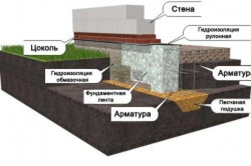 Столбы под фундамент своими руками. Столбчатый фундамент своими руками: пошаговая инструкция 16 Столбы под фундамент своими руками. Столбчатый фундамент своими руками: пошаговая инструкция 16