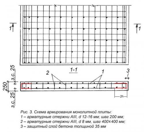 Армирование монолитной плиты чертеж. Расчетная часть