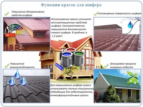 Грунтовка для шифера. Надо ли красить шифер?