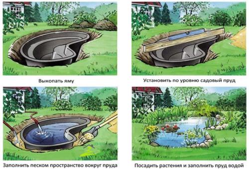 Красивый участок 15 соток. Что следует учитывать при планировании работ