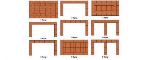 Барбекю из кирпича своими руками порядовка. Проекты барбекю из кирпича с порядовкой