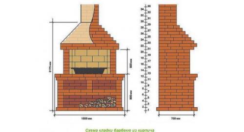 Барбекю из кирпича своими руками порядовка. Проекты барбекю из кирпича с порядовкой