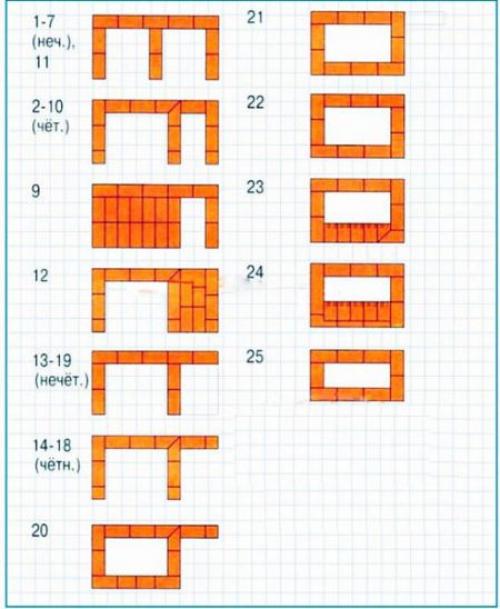 Барбекю из кирпича своими руками порядовка. Проекты барбекю из кирпича с порядовкой