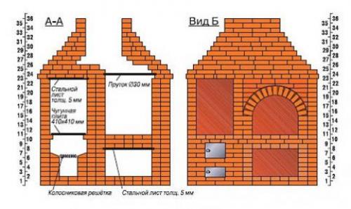 Барбекю из кирпича своими руками порядовка. Проекты барбекю из кирпича с порядовкой