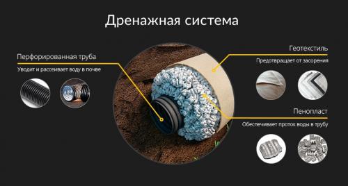 Какой септик лучше для дома с постоянным проживанием. Преимущества, недостатки и особенности выбора септика из бетонных колец 04 Какой септик лучше для дома с постоянным проживанием. Преимущества, недостатки и особенности выбора септика из бетонных колец 04