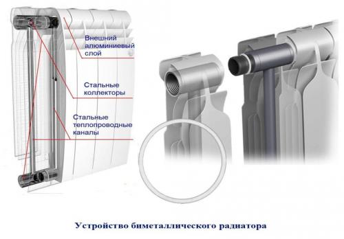 Какой радиатор лучше алюминиевый или биметаллический. В чем разница?