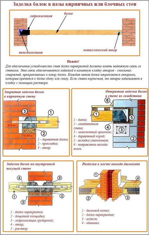 Как крепить деревянный каркас к стене. Деревянный каркас под гипсокартон —, какой брус выбрать и как крепить 06 Как крепить деревянный каркас к стене. Деревянный каркас под гипсокартон —, какой брус выбрать и как крепить 06