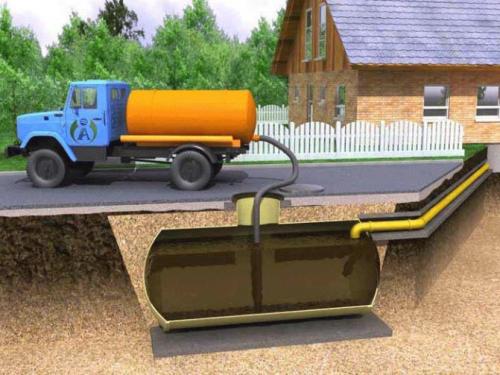 Что делать если сливная яма быстро наполняется в частном доме. Почему выгребная яма быстро заполняется?