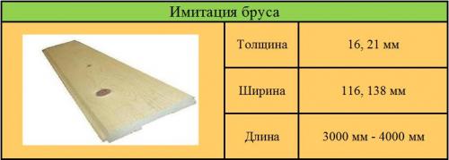 Обрешетка под имитацию бруса внутри дома. Отделка имитацией бруса внутри дома: монтаж и обшивка 03 Обрешетка под имитацию бруса внутри дома. Отделка имитацией бруса внутри дома: монтаж и обшивка 03