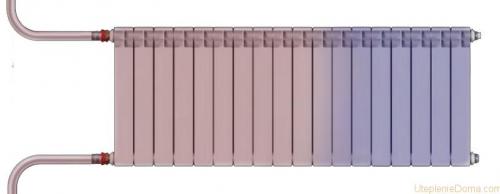 Почему на верхних этажах батареи горячие, а на нижних холодные. Локальные причины неработоспособности системы отопления