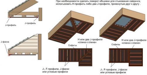 Облицовка крыши дома. Особенности подшивки 09