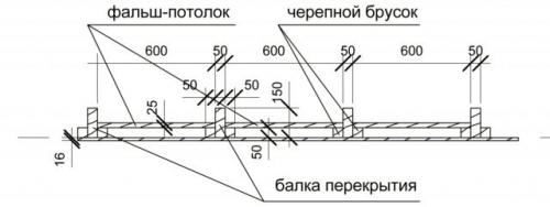 Натяжные потолки в старом деревянном доме. Деревянный потолок