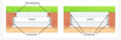 Саморезы для пластиковых окон. Как выбрать оконные саморезы? 10 Саморезы для пластиковых окон. Как выбрать оконные саморезы? 10