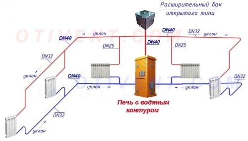 Как правильно развести отопление в частном доме. Виды котлов и других водогрейных аппаратов