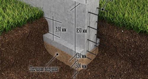 Глубина и ширина фундамента для двухэтажного дома. Расчет глубины и ширины фундамента для 2-х этажного дома 02 Глубина и ширина фундамента для двухэтажного дома. Расчет глубины и ширины фундамента для 2-х этажного дома 02