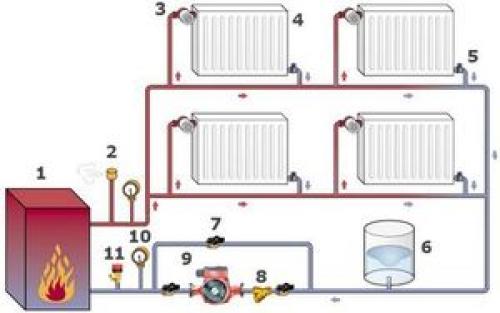 Схема отопления двухэтажного частного дома с газовым котлом. Однотрубная система