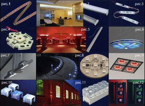 Сверхяркие светодиоды характеристики. Конструкция мощного светодиода и угол рассеивания света