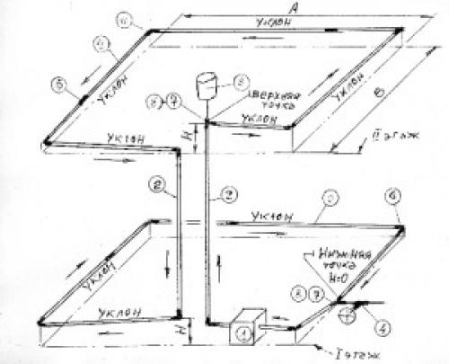 Какую систему отопления выбрать для двухэтажного дома. Схема теплоснабжения двухэтажного дома