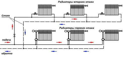 Как спроектировать отопление двухэтажного дома. Популярный вариант – двухтрубная схема