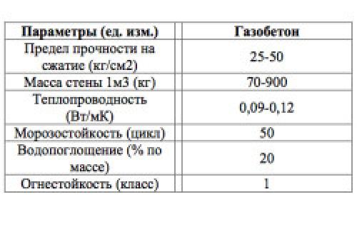 Оштукатуривание стен из пеноблоков. Особенности технологии 03 Оштукатуривание стен из пеноблоков. Особенности технологии 03