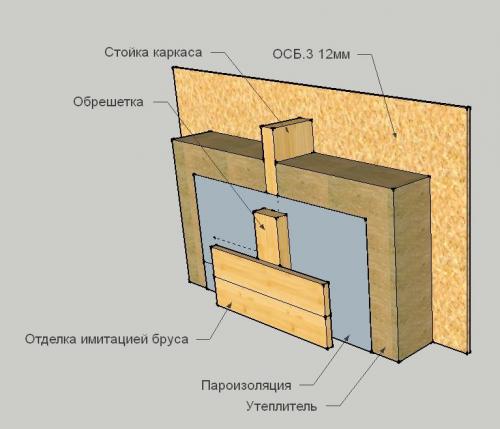 Как монтировать имитацию бруса внутри дома. Отделка имитацией бруса внутри дома: монтаж и обшивка 10 Как монтировать имитацию бруса внутри дома. Отделка имитацией бруса внутри дома: монтаж и обшивка 10