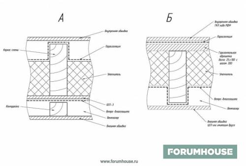 ОСБ в каркасном доме. OSB в каркасной конструкции