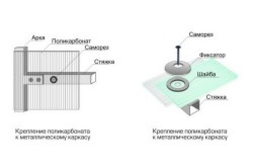 Как обшить поликарбонатом теплицу. Как правильно накрыть готовый каркас теплицы сотовым поликарбонатом 12 Как обшить поликарбонатом теплицу. Как правильно накрыть готовый каркас теплицы сотовым поликарбонатом 12