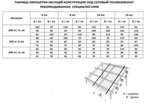 Как обшить поликарбонатом теплицу. Как правильно накрыть готовый каркас теплицы сотовым поликарбонатом 01 Как обшить поликарбонатом теплицу. Как правильно накрыть готовый каркас теплицы сотовым поликарбонатом 01