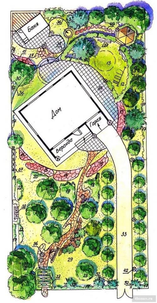 Как расположить огород и сад на участке возле дома. Где построить жилой дом 01 Как расположить огород и сад на участке возле дома. Где построить жилой дом 01
