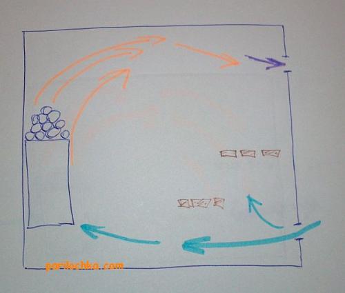 Вентиляция в мойке бани. Вентиляция бани: схема в русской бане