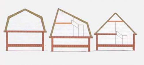Дома с мансардой своими руками. Что такое мансарда 02 Дома с мансардой своими руками. Что такое мансарда 02