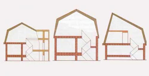 Дома с мансардой своими руками. Что такое мансарда 01 Дома с мансардой своими руками. Что такое мансарда 01