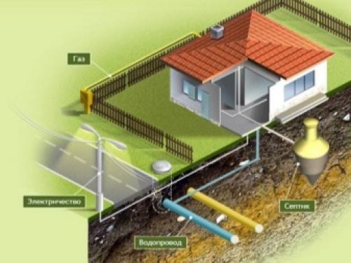 Строительство дачного дома. Порядок и этапы строительства дачного домика 17 Строительство дачного дома. Порядок и этапы строительства дачного домика 17