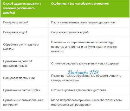 Отполировать стеклянный стол от царапин в домашних условиях