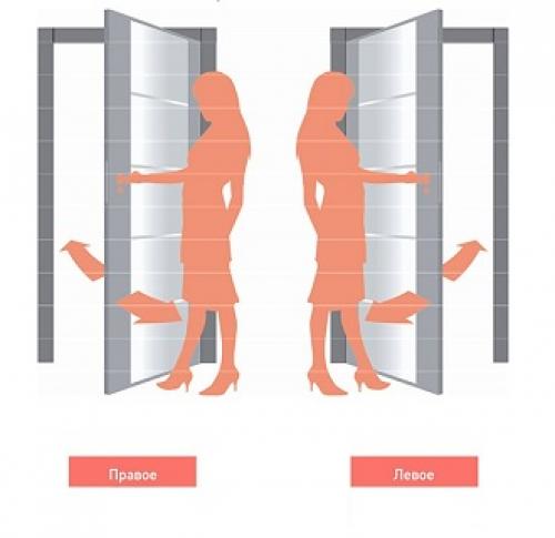 Определение открывания дверей. Как определить открывание двери: левое или правое 11