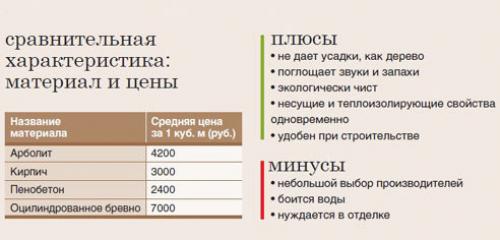 Распространенные размеры арболитовых блоков. Определяем толщину несущих стен 05