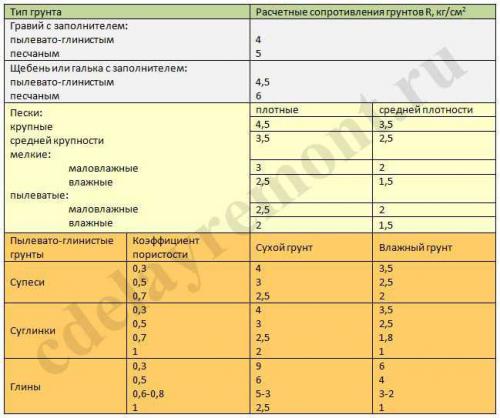 Столбчатый фундамент свайный. Преимущества решения 04 Столбчатый фундамент свайный. Преимущества решения 04