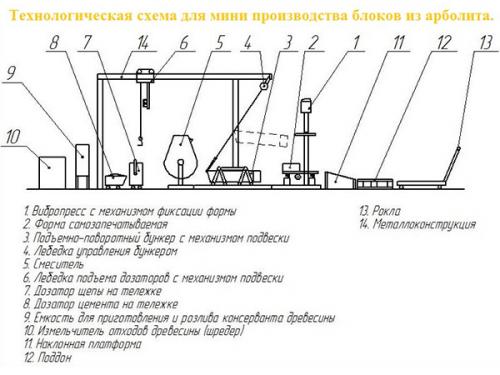 Распространенные размеры арболитовых блоков. Определяем толщину несущих стен 06