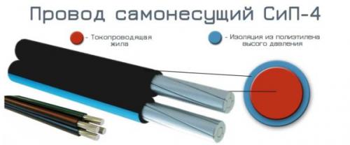 СИП алюминий или медь. Конструкция и состав