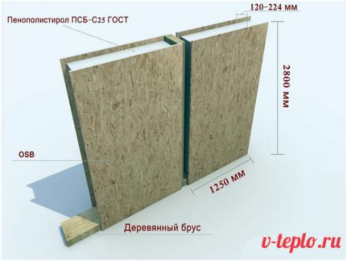 Сип панель. СИП панели