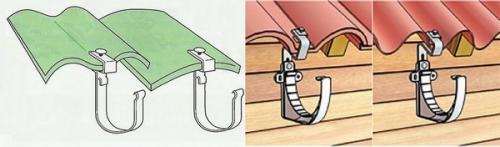 Как установить водосток на готовую крышу. 8 способов установить водостоки, если крыша уже покрыта