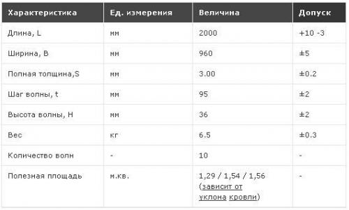 Отделка гаража внутри. Отделка гаража руками профессионалов 12