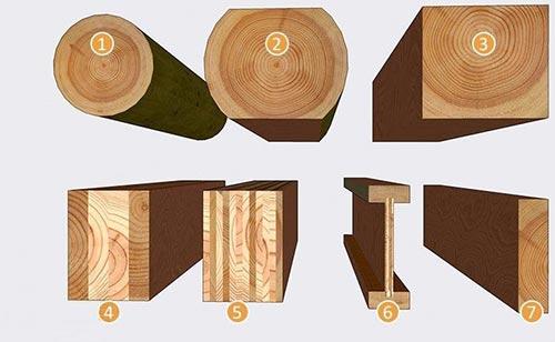 Как сделать из досок балки. Выбор балки для межэтажных перекрытий: 06 Как сделать из досок балки. Выбор балки для межэтажных перекрытий: 06