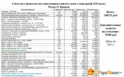 Сколько стоит построить дом из пеноблока 10х10. Смета на строительство дома из газобетона 10х10