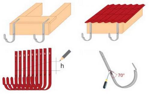 Как установить водосток на готовую крышу. 8 способов установить водостоки, если крыша уже покрыта
