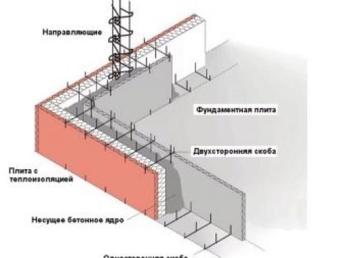 Как правильно построить дом с подвалом. Главный враг подвала — вода 07