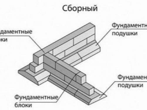 Как правильно построить дом с подвалом. Главный враг подвала — вода 05